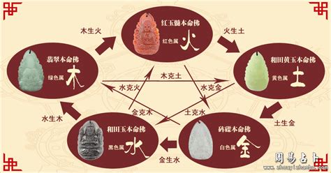 命中缺|命中五行缺木的人怎么办 八字五行缺木怎么补